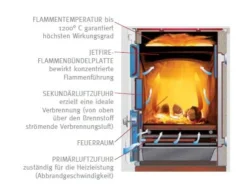 Holzherd Lohberger REGA 90, 8 KW -GrillMeister Verkaufsgeschäft 4598 5