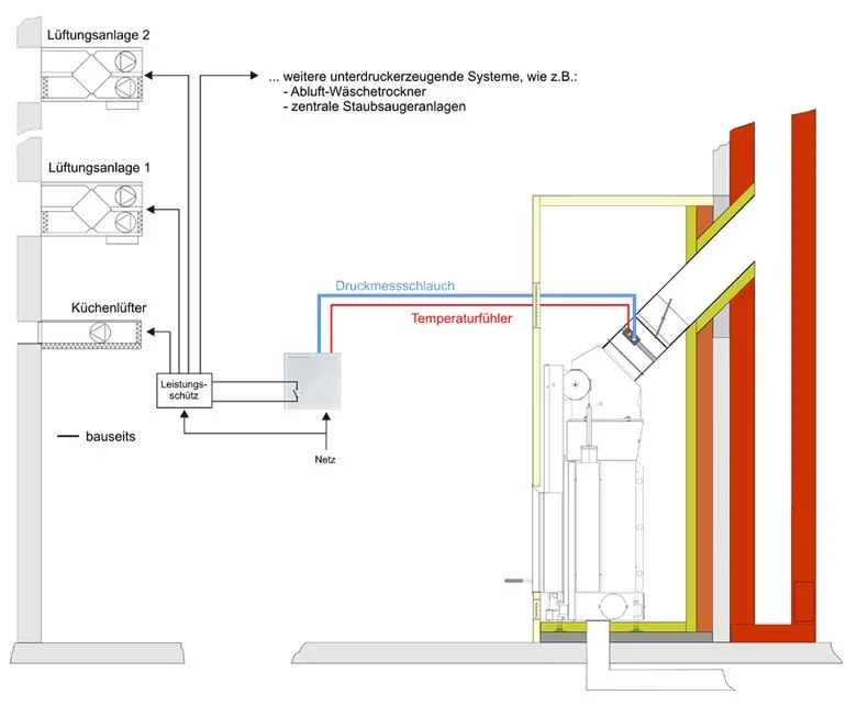 Temperaturfühler Mit Tauchhülse Für Brunner EOS 4 Temperaturfühler Mit Tauchhülse Für Brunner EOS – Bild 4