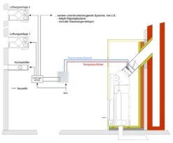 Brunner Verbindungsleitung EOS Zu Grafik-Display -GrillMeister Verkaufsgeschäft 4883 1