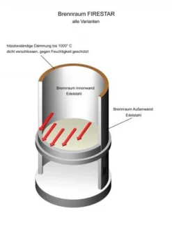 Grillkamin Edelstahl Firestar EXCLUSIV 800, Edelstahl -GrillMeister Verkaufsgeschäft 4906 1